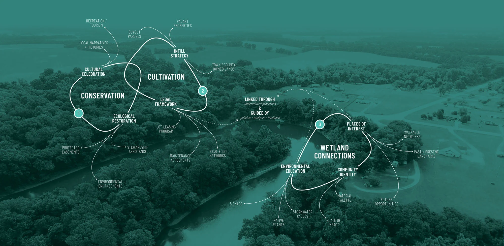 ASLA-2021_Princeville-Floodprint_300dpi_10